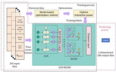 Design of urban road fault detection system based on artificial neural network and deep learning